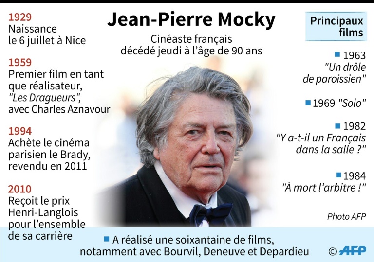 jean-pierre-mocky photo DR